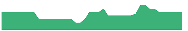 BSAA 1y chart