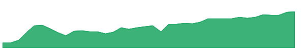 BSJX 1y chart