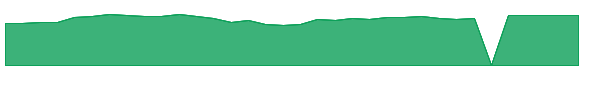 BSVSX 1y chart