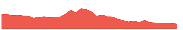 BTAL 1y chart