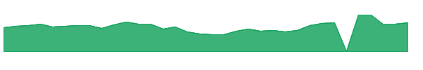 BTBD 1y chart