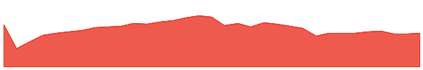 BTCC 1y chart