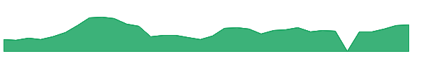 BTDR 1y chart