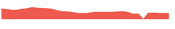 BTMD 1y chart