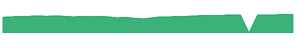 BUFEX 1y chart