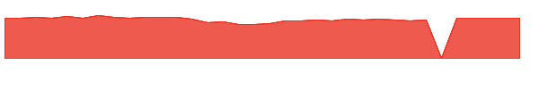 BUFSX 1y chart