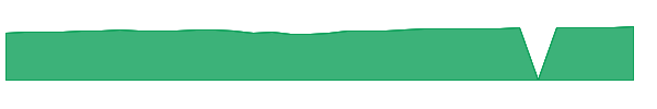 BUMGX 1y chart