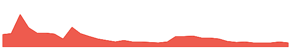 BURU 1y chart