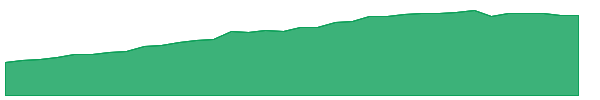 BUXX 1y chart