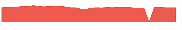 BVAOX 1y chart