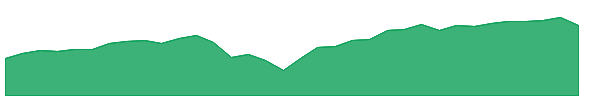 BXMX 1y chart