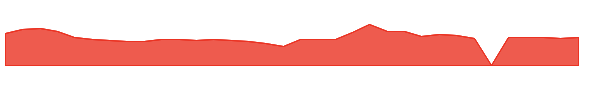BYSI 1y chart