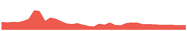 BZFDW 1y chart