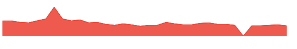 BZFD 1y chart