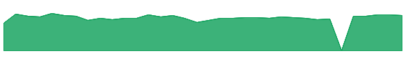 CAAS 1y chart