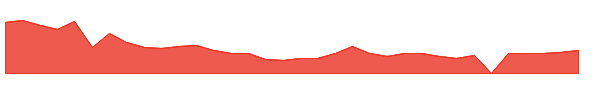 CABA 1y chart