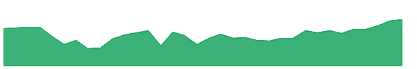 CADE-PA 1y chart