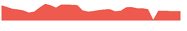 CADL 1y chart