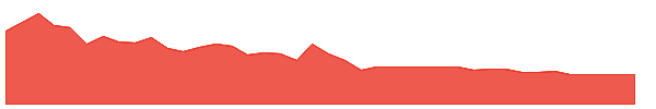 CAEP 1y chart