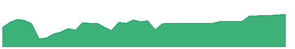 CAIE 1y chart