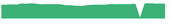 CAMSX 1y chart