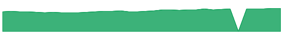 CAMYX 1y chart