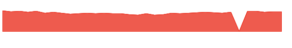 CANC 1y chart