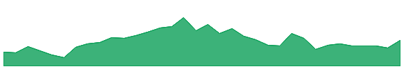 CAPL 1y chart