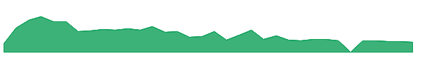 CAPR 1y chart
