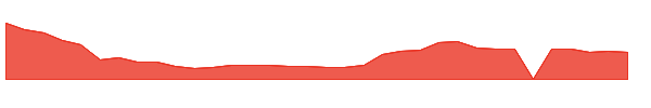 CAPT 1y chart