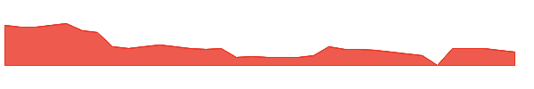 CARM 1y chart