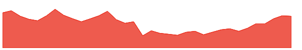 CATF 1y chart