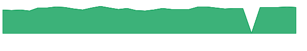CBAN 1y chart