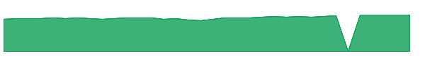 CBLLX 1y chart
