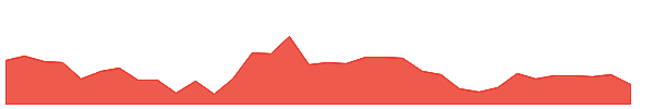 CB 1y chart