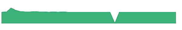 CCCM 1y chart