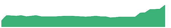 CCCXU 1y chart