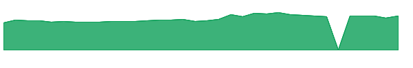 CCEC 1y chart