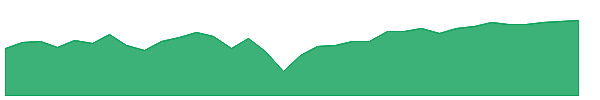 CCEF 1y chart