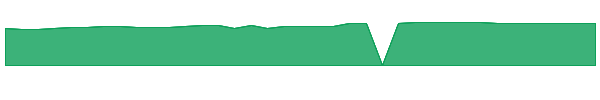 CCFE 1y chart