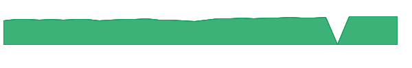 CCGIX 1y chart