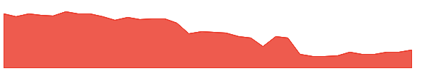 CCIF 1y chart