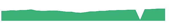 CCIZX 1y chart
