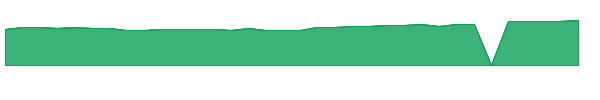 CCNR 1y chart