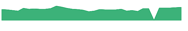 CCSI 1y chart