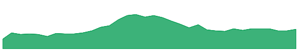 CCU 1y chart