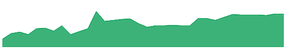CDR-PB 1y chart