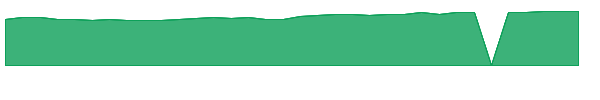 CEFA 1y chart