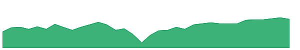 CEFD 1y chart