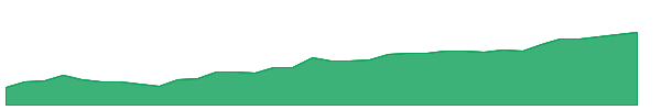 CEF 1y chart